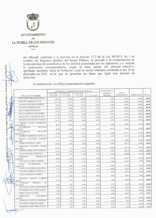 00 Acta Calificación plazas AD F_002