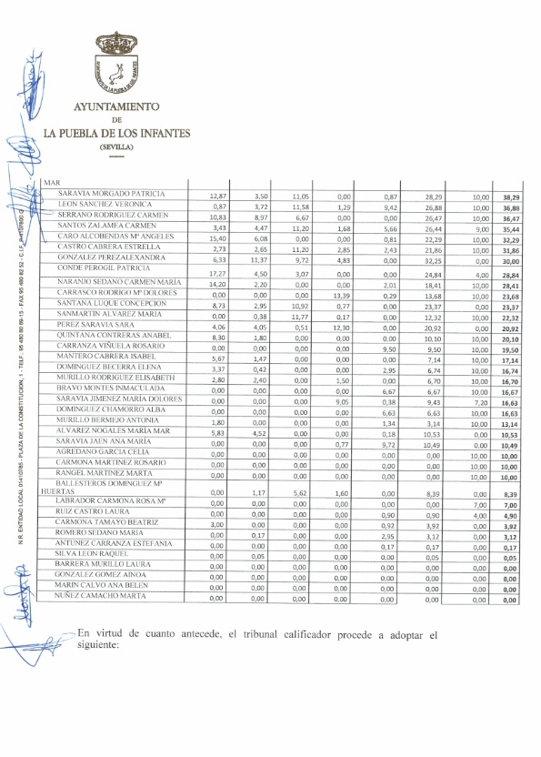 Acta Calificación Bolsa SAD Alegaciones F_006